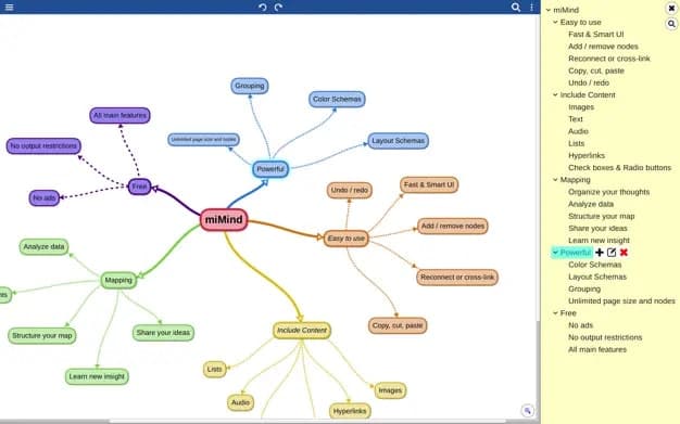 miMind Mind mapping software for Mac