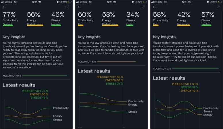 Accurate key insights in Welltroy app on iPhone
