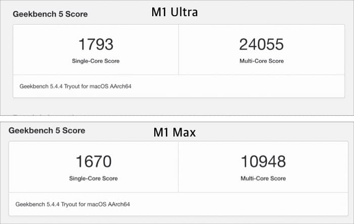 M1 Max and Ultra chips benchmark score