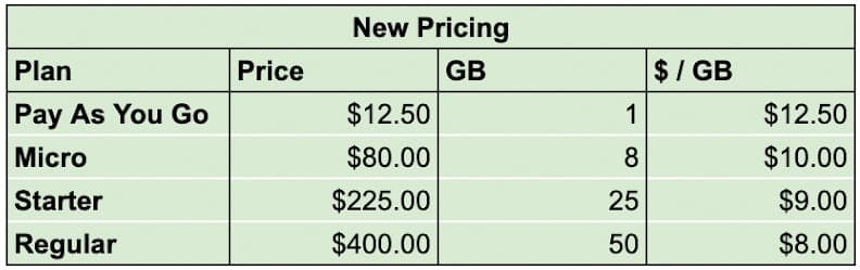 Smartproxy New Plan for Pricing