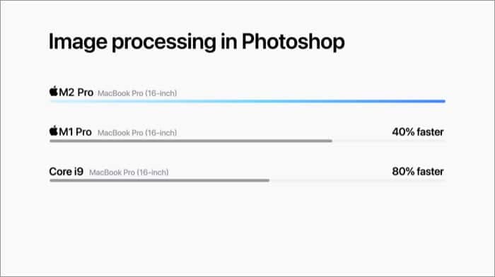 MacBook Pro with M2 Pro is able to process images