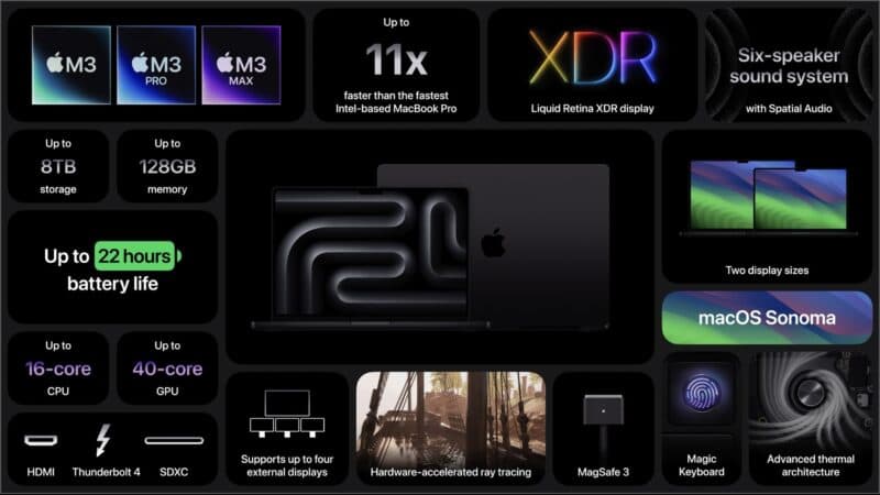 M3 macbook pro spec sheet 800x450 1