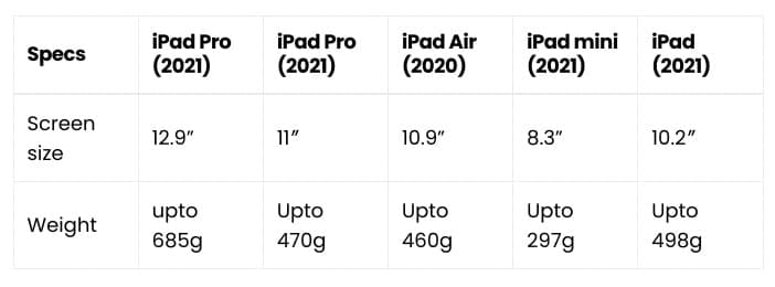 Portable and adequate screen size for ipad