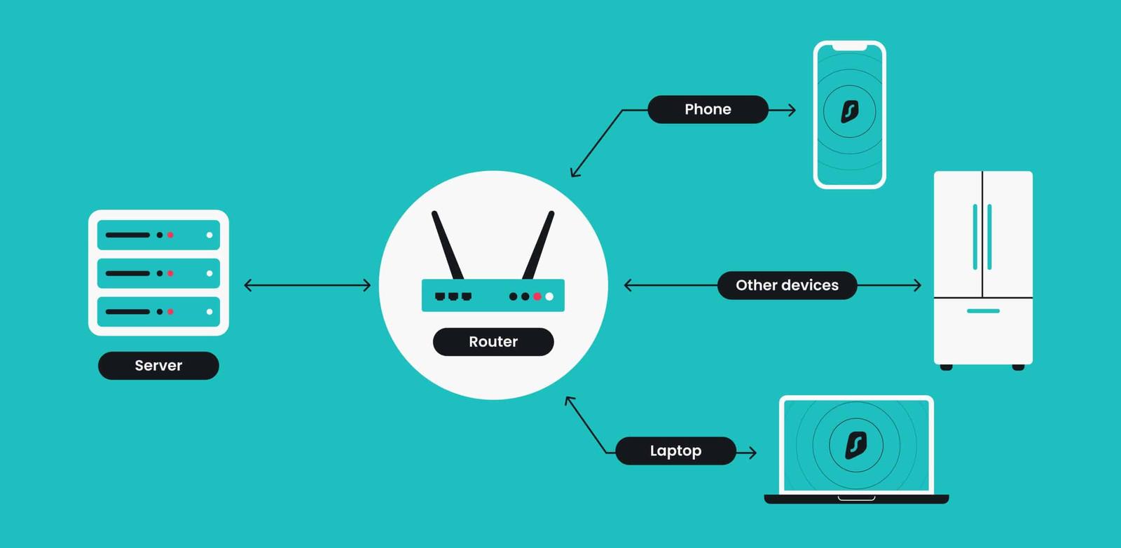 How to use VPN on Apple TV