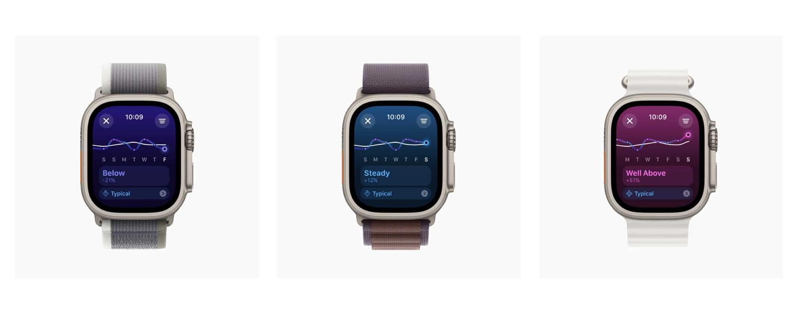 watchOS 11 features for Apple Watch: A complete guide