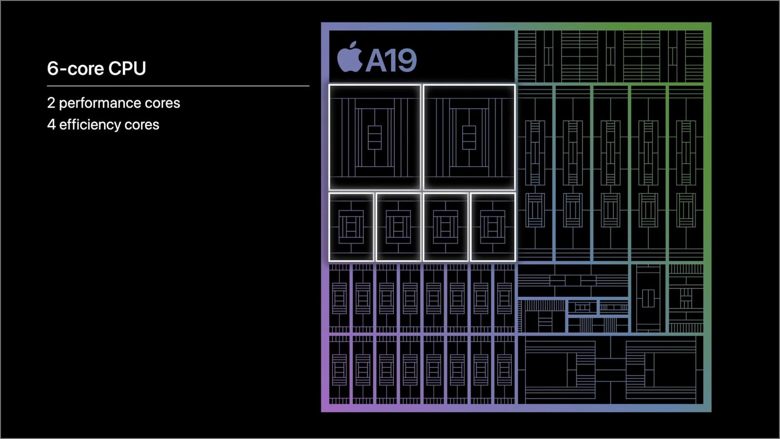 A19 chip cores
