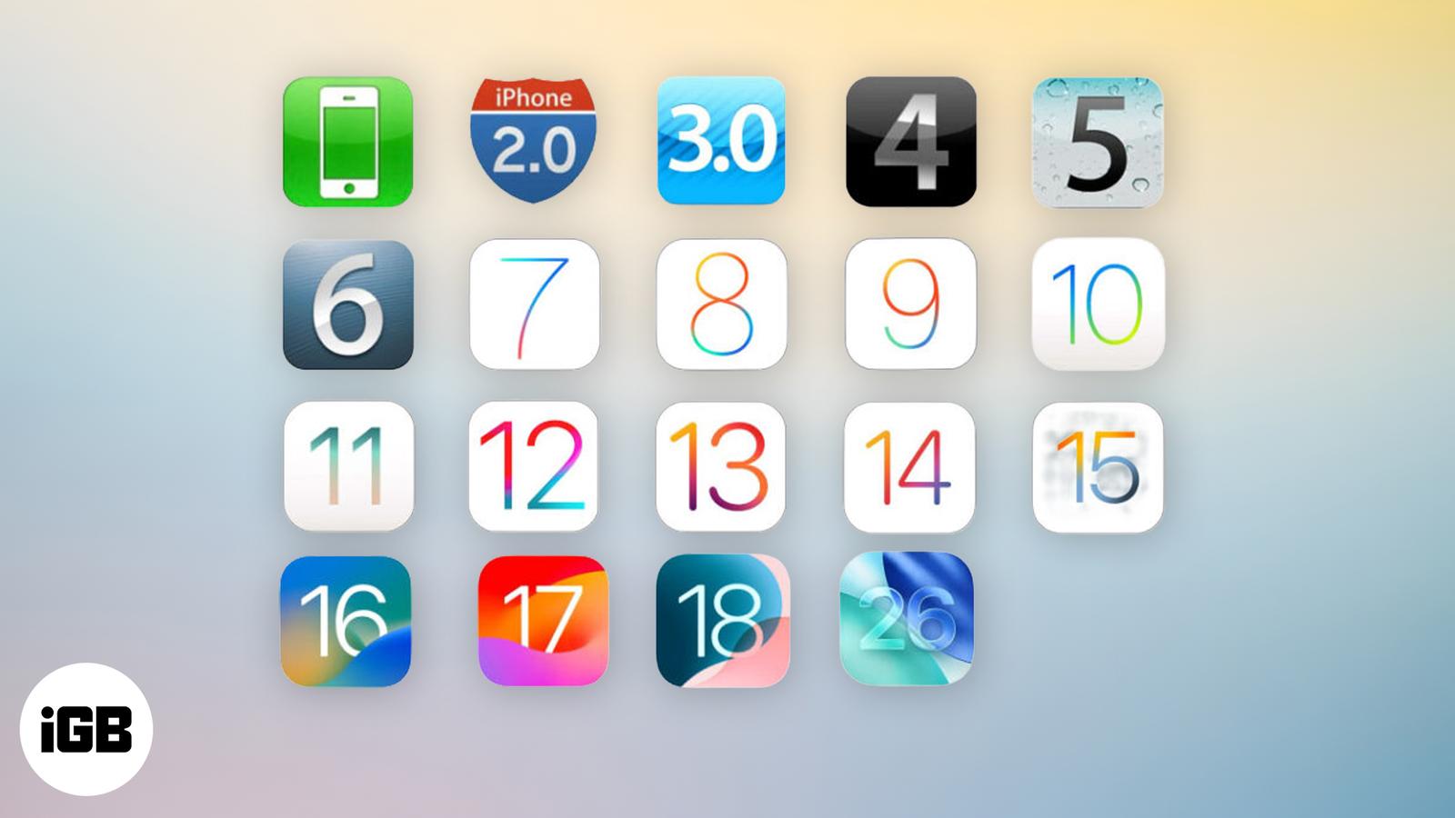 iOS History: Every Version From iPhone OS 1 to iOS 26 Explained