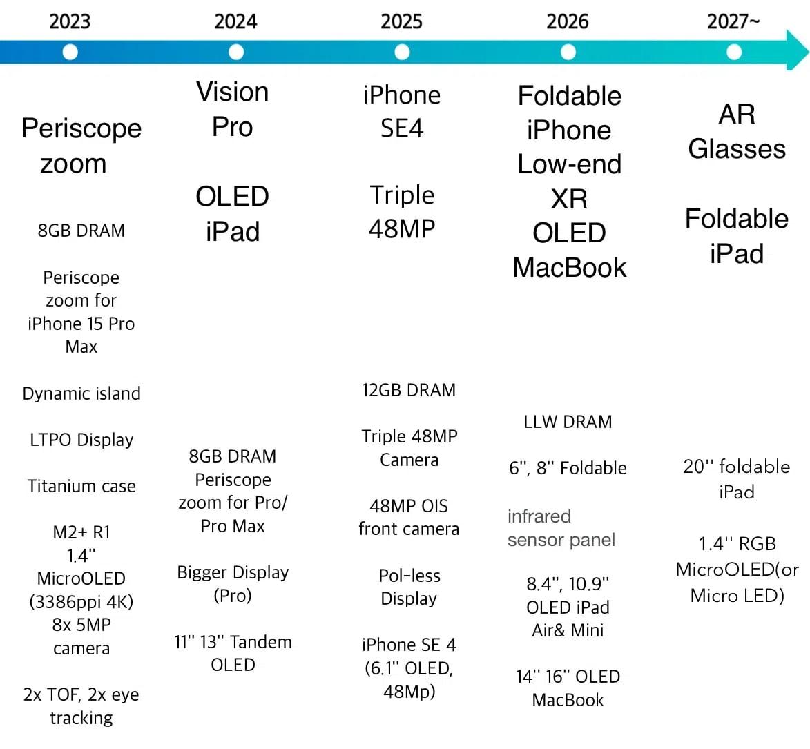 Apple Glasses Key Hardware