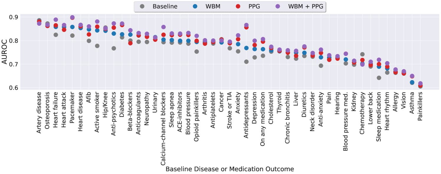 Health WBM Data 2