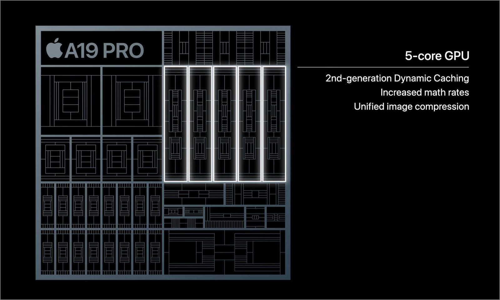 A19 pro chip