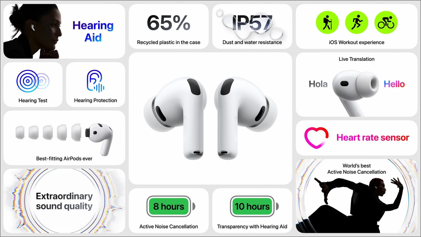 AirPods Pro 3 Specs