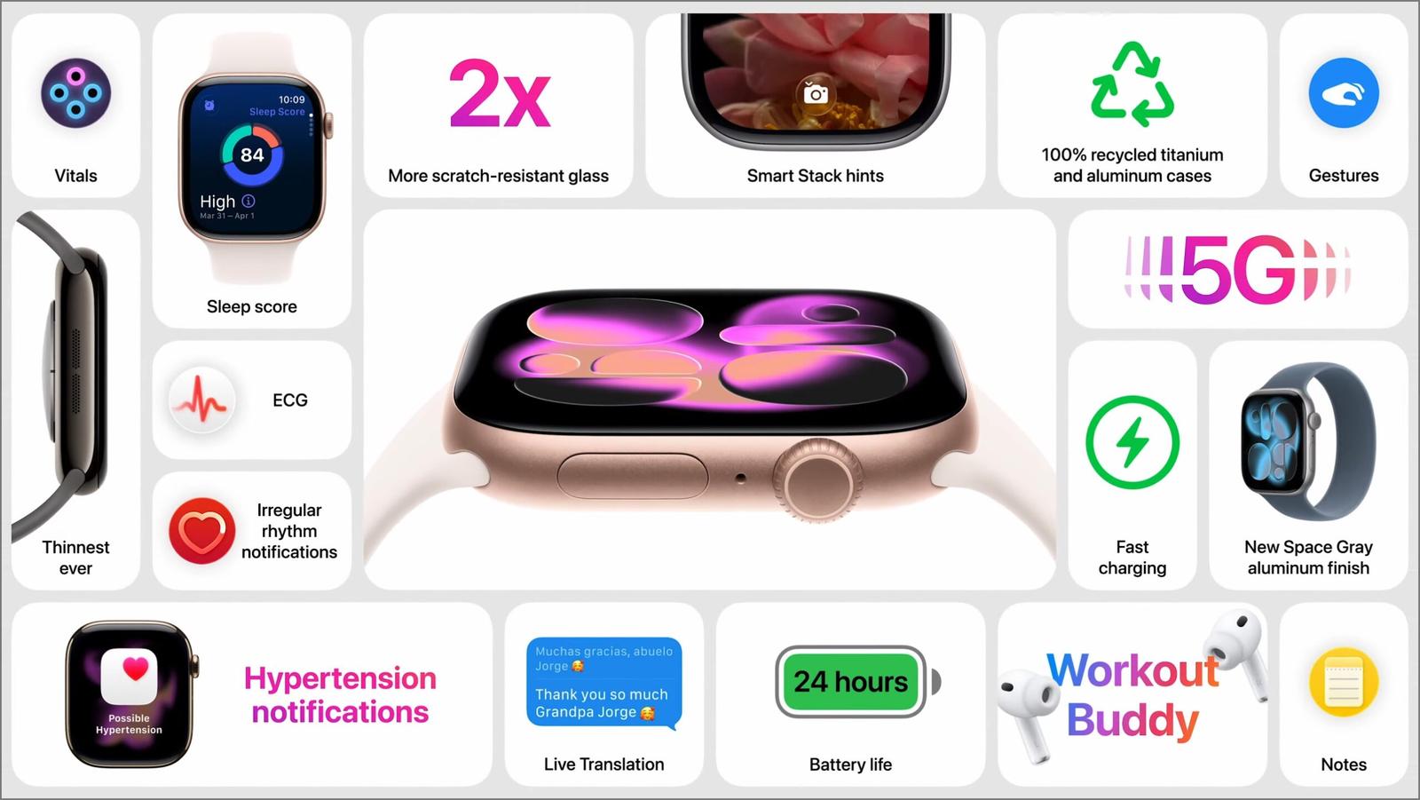 Apple Watch Series 11 Specs