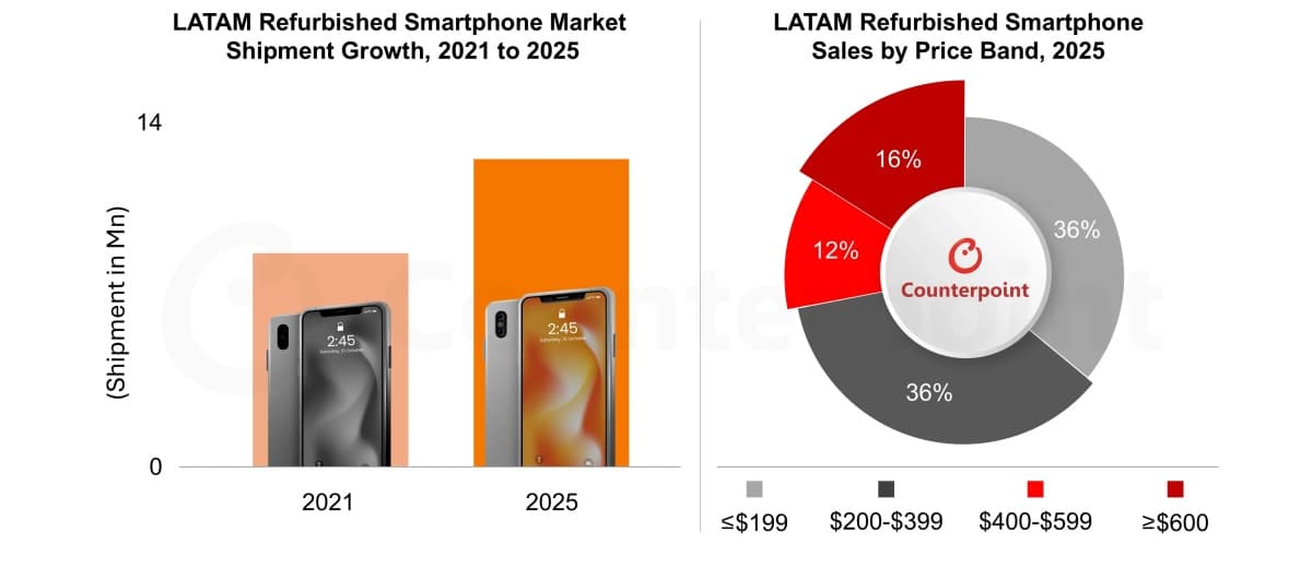 iphone resale share