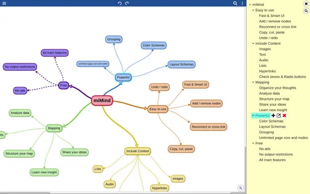 miMind Mind mapping software for Mac