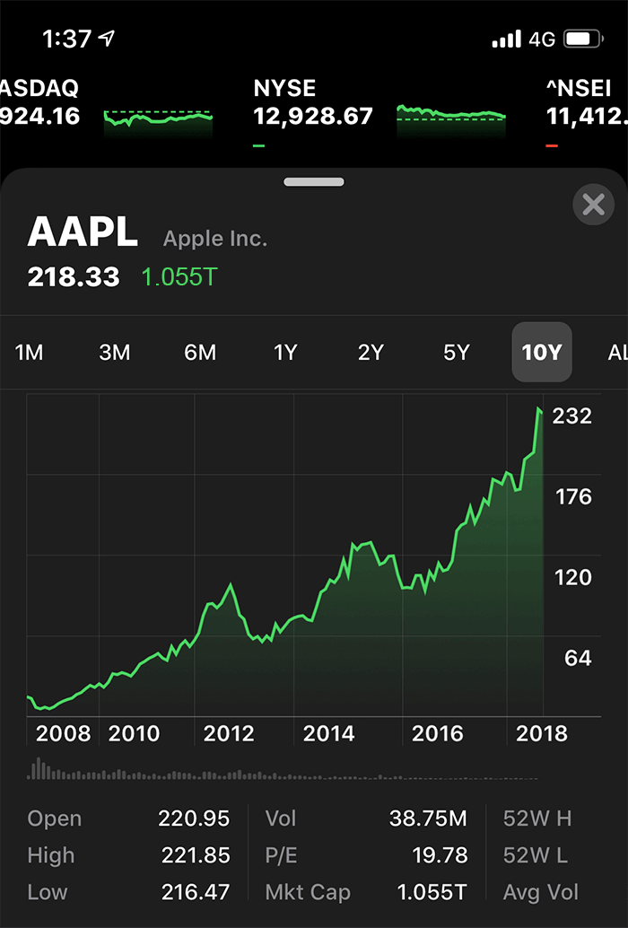 Apple Market Cap 2018