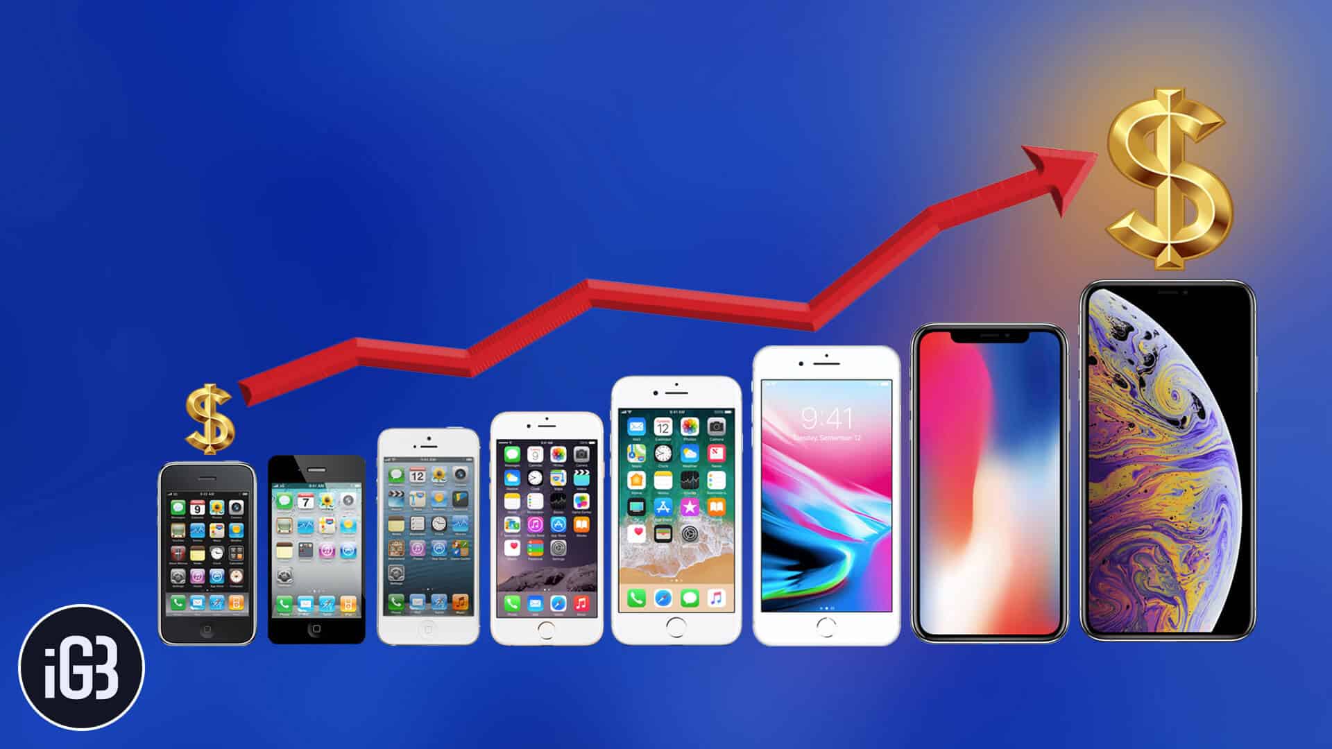 Apple's Pricing Strategy