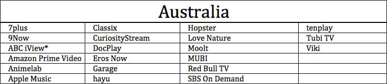 Apps Available on Apple TV in Australia