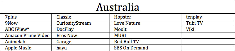 Apps Available on Apple TV in Australia