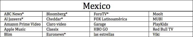 Apps Available on Apple TV in Mexico