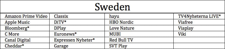 Apps Available on Apple TV in Sweden