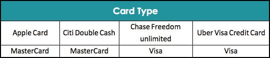 Credit Card Types in USA