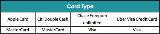 Credit card types in usa