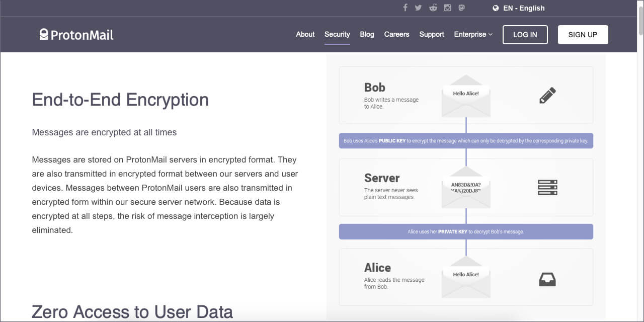 ProtonMail End to End Encryption