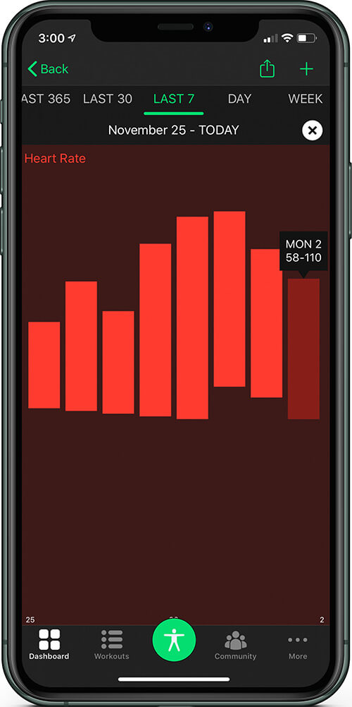 Monitor Your Heart Rate in FITIV App on iPhone