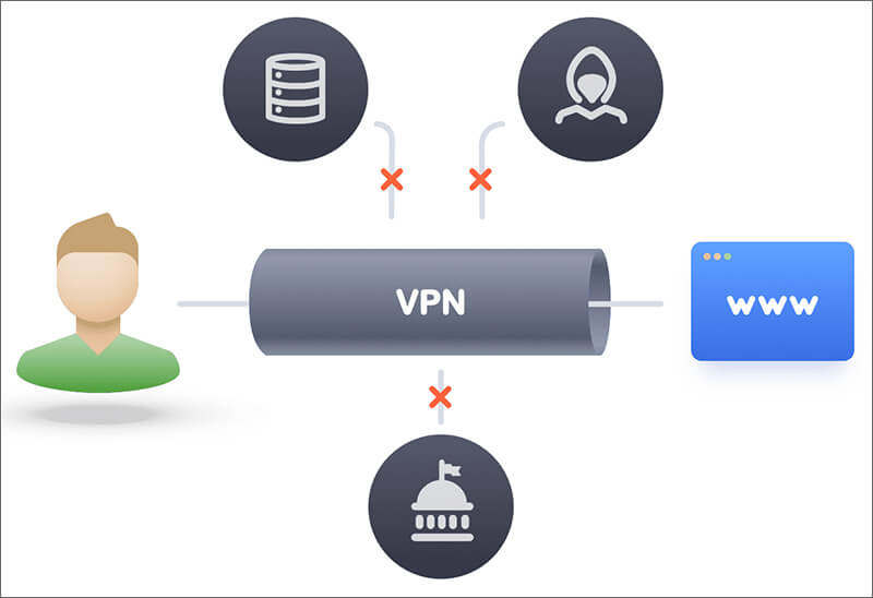 Protect Your Online Activity with NordVPN