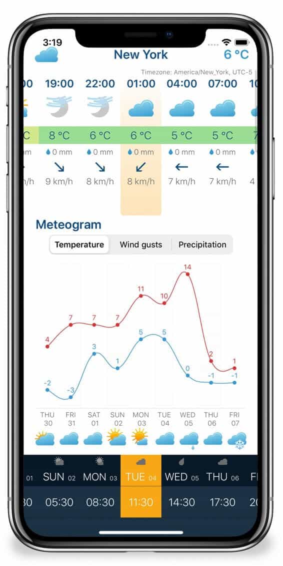 View Forecast for Precipitation, Wind, Snow, etc by Ventusky