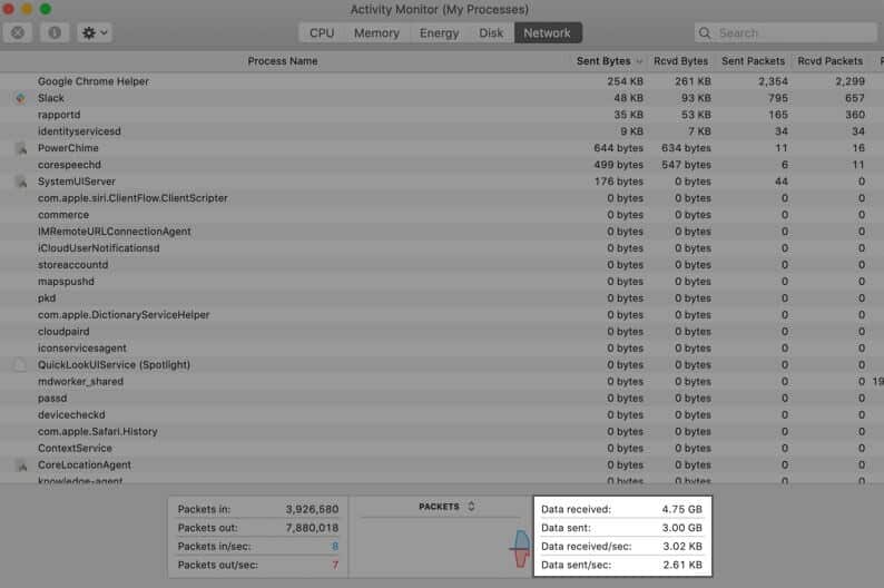 Check Download and Upload Speed in Mac Activity Monitor