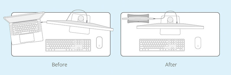 Docking your MacBook Before and After Image