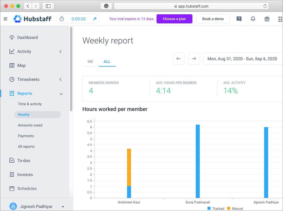 create report of employee's productivity using hubstaff time tracking software