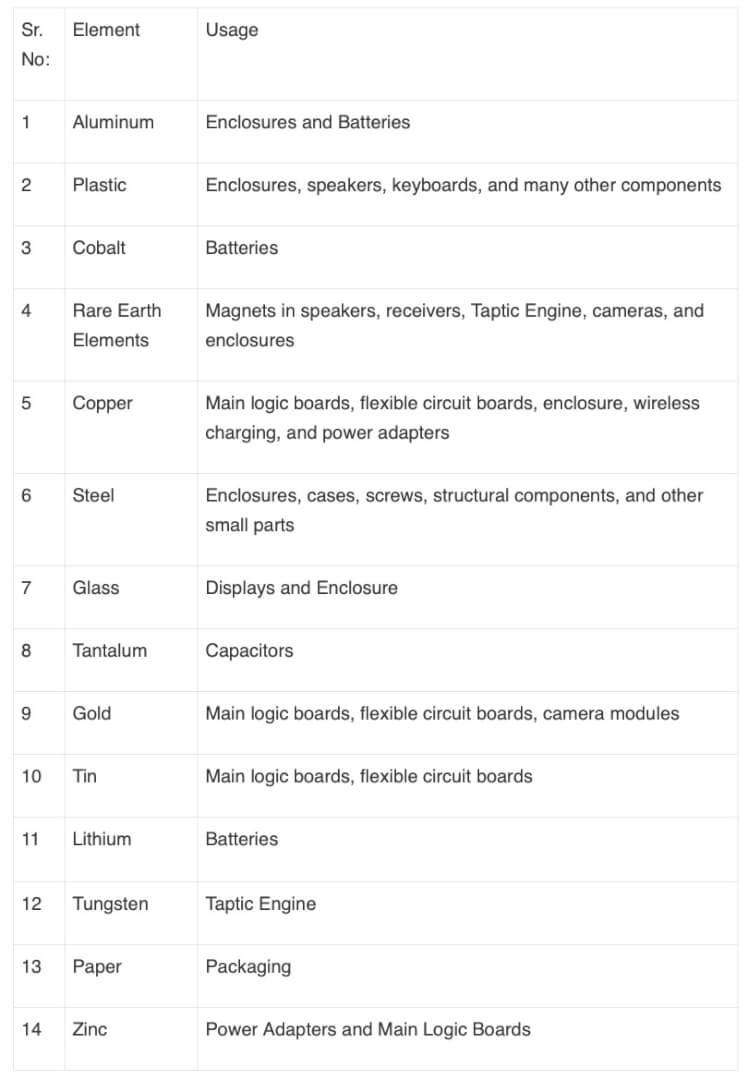The iPhone 12 Won t Damage the Environment  Here s Why - 66