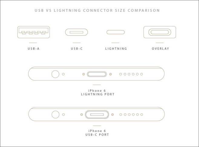 USB Vs Lighting Connector Size Comparison