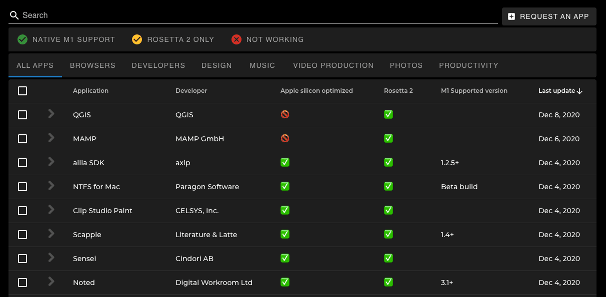 M1 Supported Apps  Check Which Apps Work on New Macs - 84