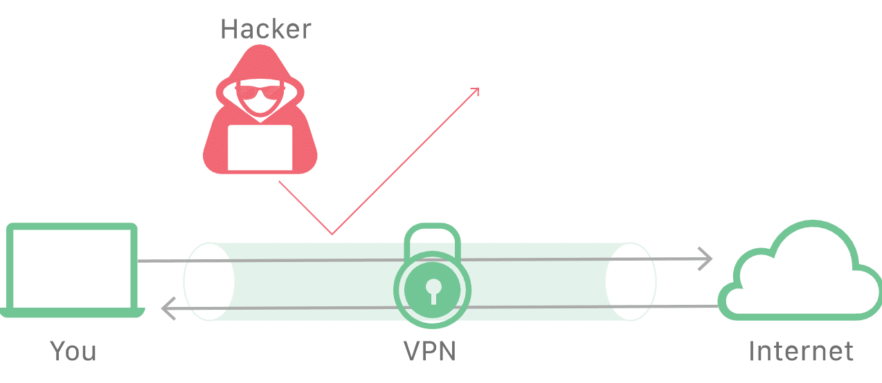 What is a VPN