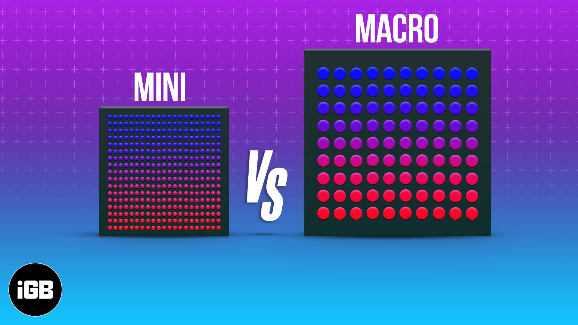 Difference between Micro LED and Mini LED - LEDinside