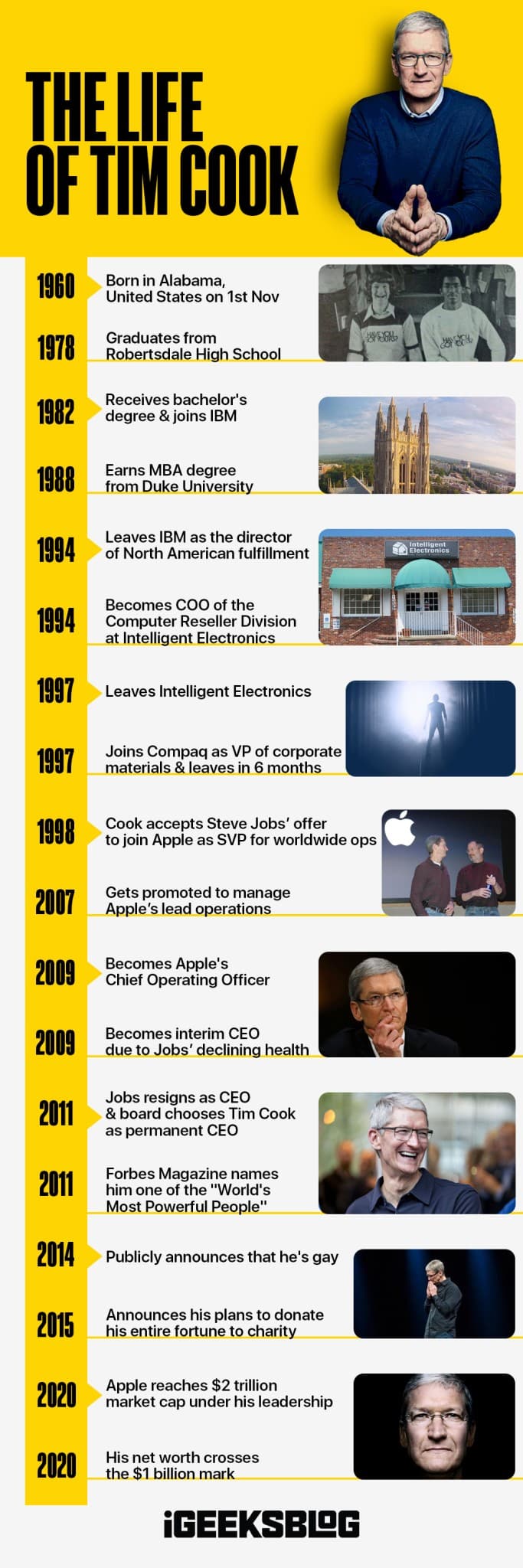 Apple CEO Tim Cook infographic biography