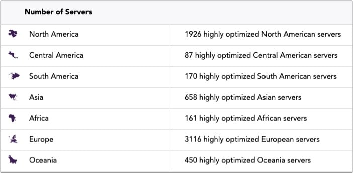 Supported Servers of PureVPN for iPhone, iPad and Mac