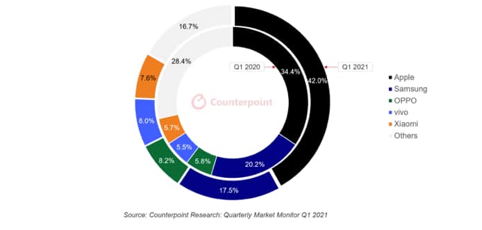 iphone-vs-android-sales