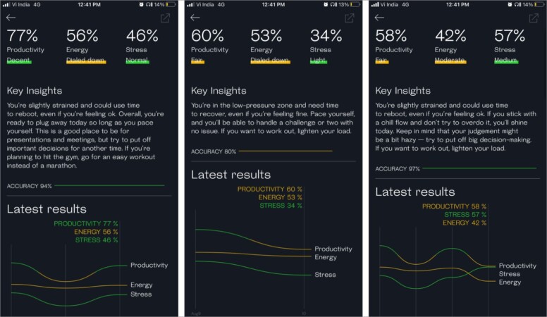 Accurate key insights in Welltroy app on iPhone