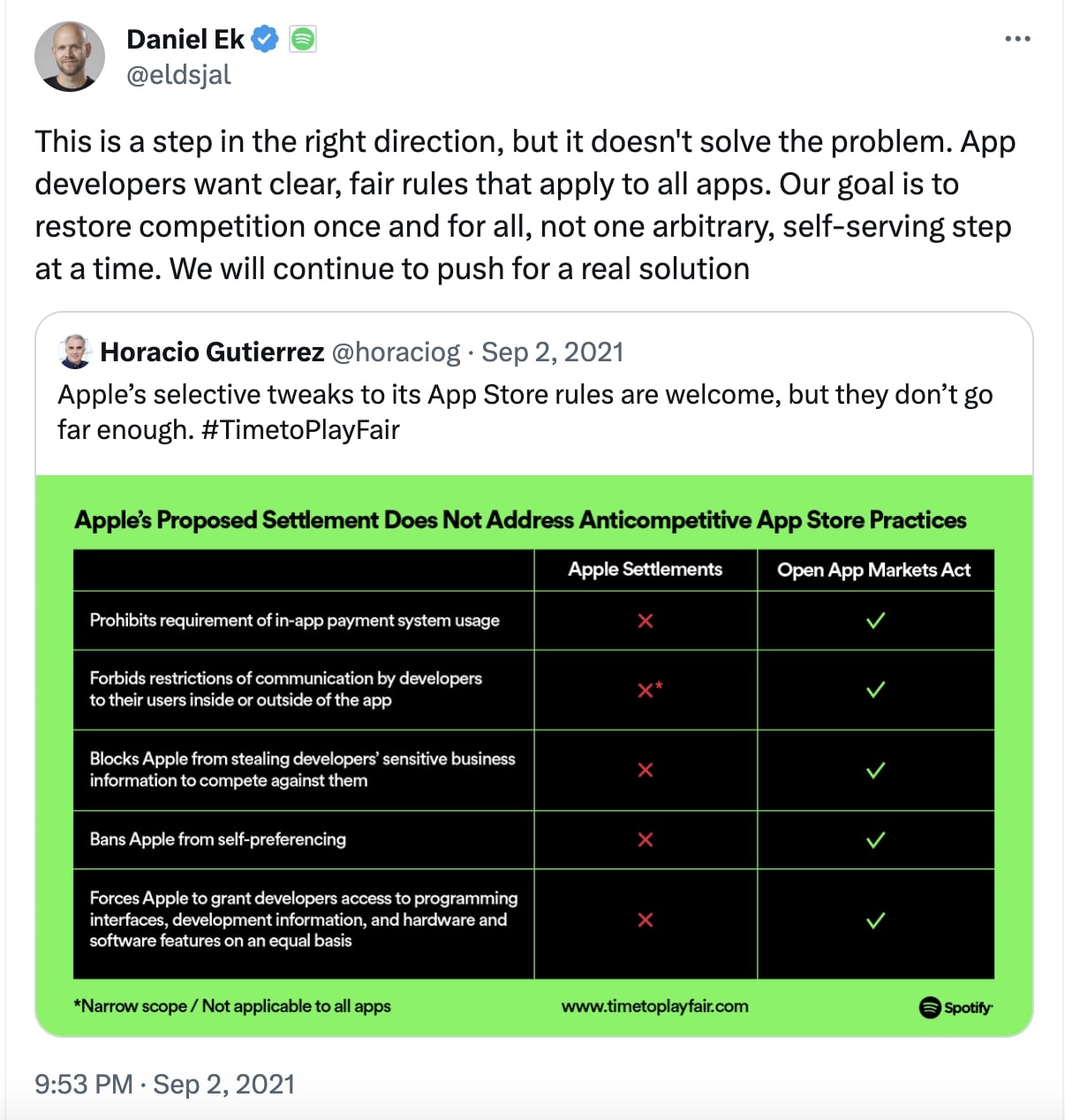 Horacio Gutierrez comment on Daniel Ek on Twitter