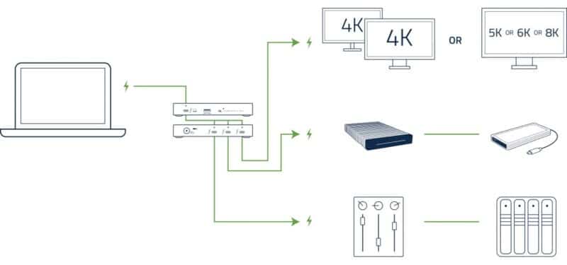 Connect multiple devices to your Mac with OWC Thunderbolt Hub