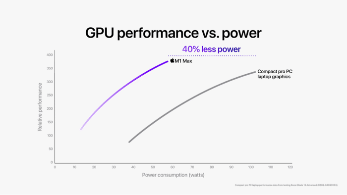 m1 max gpu