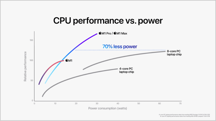 m1 pro m1 max cpu performance