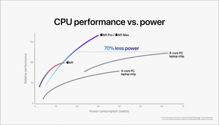 M1 pro vs m1 max cpu cores M1 Pro Vs. M1 Max CPU cores