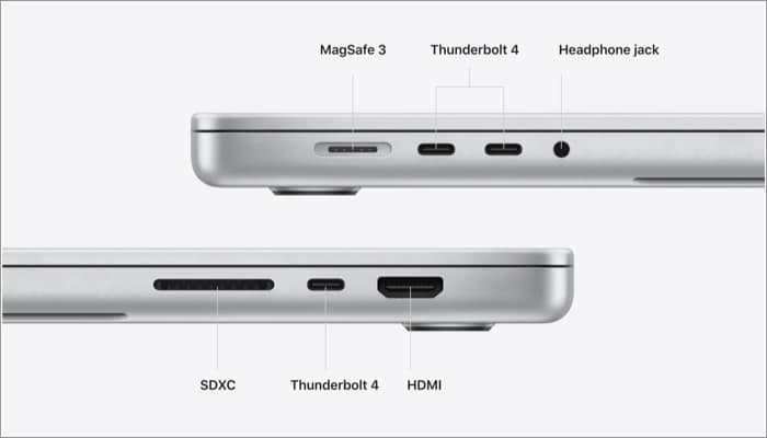 Ports in 2021 MacBook Pro