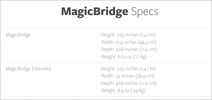 Twelve South MagicBridge Specs