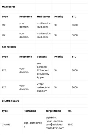 Update domain registrar's setting to create custom iCloud domain